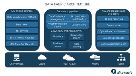 ibm white papers on testing|data fabric architecture pdf.